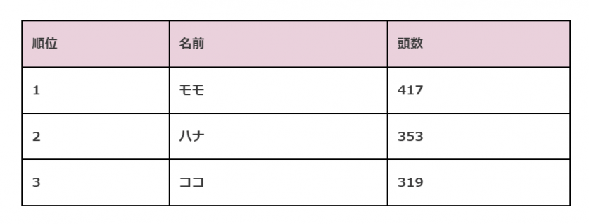 スクリーンショット 2022-12-28 111533