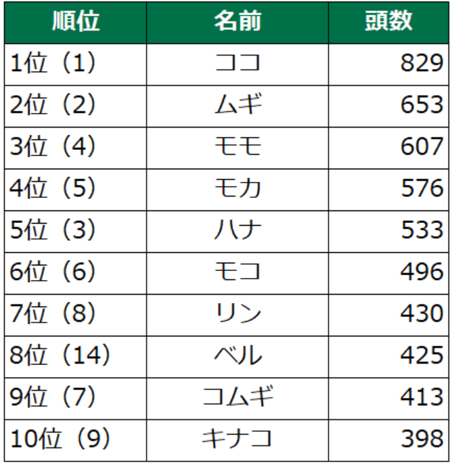 スクリーンショット 2023-11-22 235959
